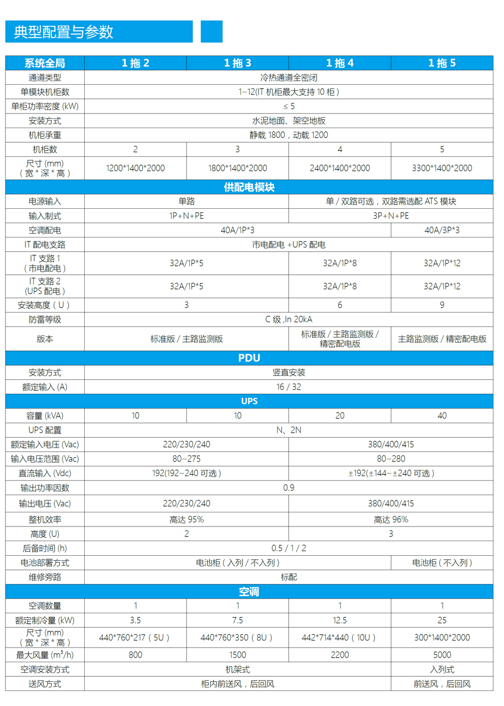 ���Aģ�K������