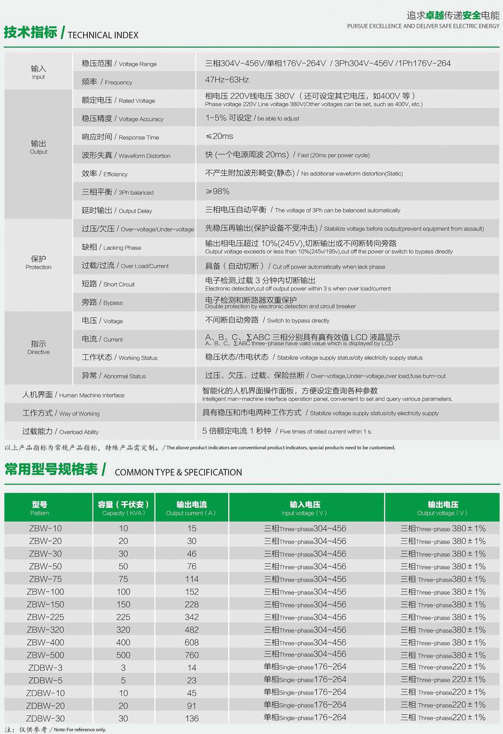 ZDBW��ZSBWϵ�������͟o�|�c(di��n)������(w��n)��������(sh��)��Ҏ(gu��)��